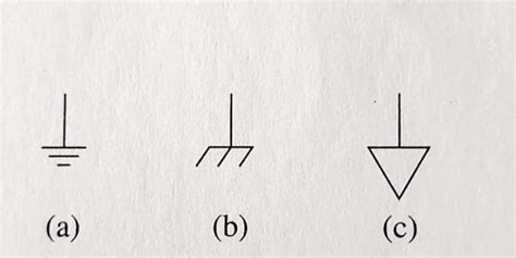 types of electrical grounds.